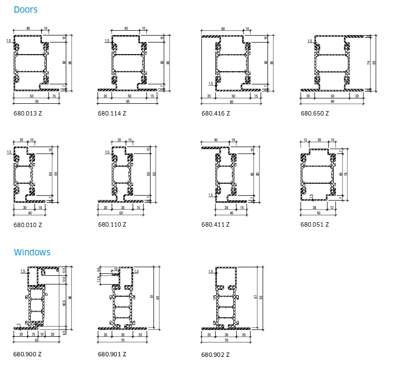 Customizable steel door profiles